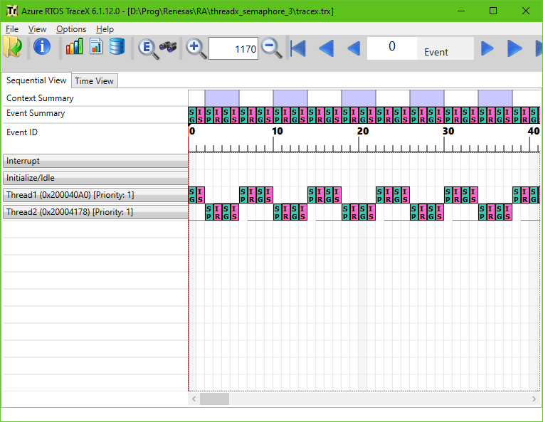 Normal execution of the program with two threads and two semaphores