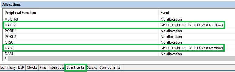 Figure 9 - Configured ELC allocation