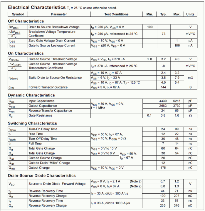 E-MOSFET Data Sheet Interpretation - Electrical Engineering Textbooks ...