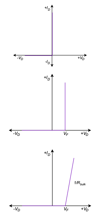 Three Diode Models Diode Circuit Models - Electrical Engineering Textbooks | CircuitBread