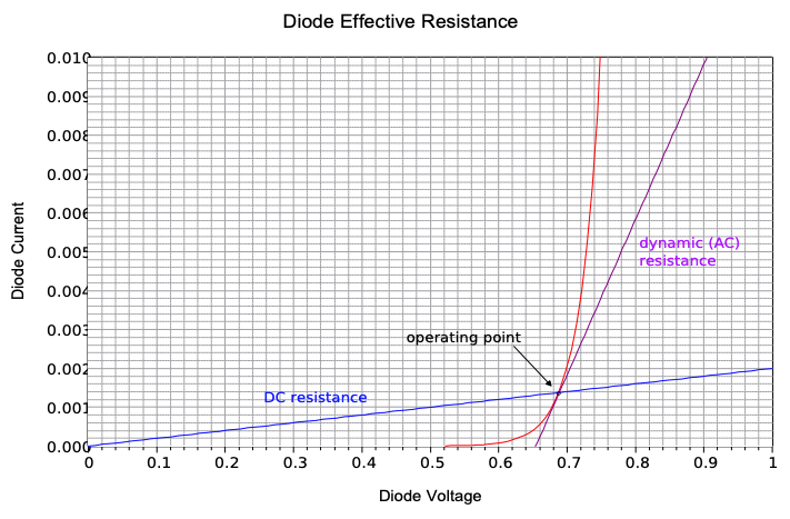 Diode Circuit Models - Electrical Engineering Textbooks | CircuitBread