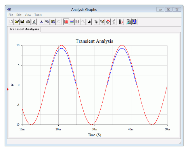 Transient Analysis Graph Rectification - Electrical Engineering Textbooks | CircuitBread