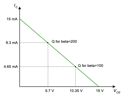 DC Load Lines - Electrical Engineering Textbooks | CircuitBread