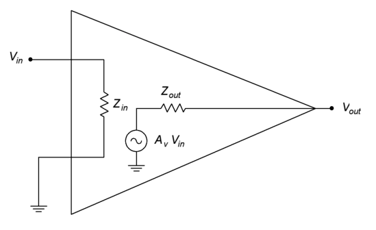 Amplifier Model - Electrical Engineering Textbooks | CircuitBread