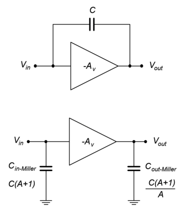 Miller's Theorem - Electrical Engineering Textbooks | CircuitBread
