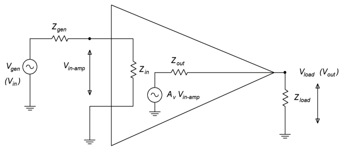Amplifier Model - Electrical Engineering Textbooks | CircuitBread