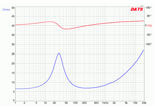 Loudspeakers - Electrical Engineering Textbooks | CircuitBread