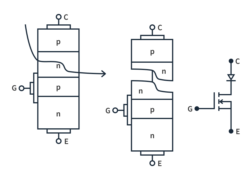 How does an IGBT work? Meaning & Structure CircuitBread