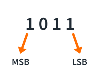 MSB and LSB in a binary sequence