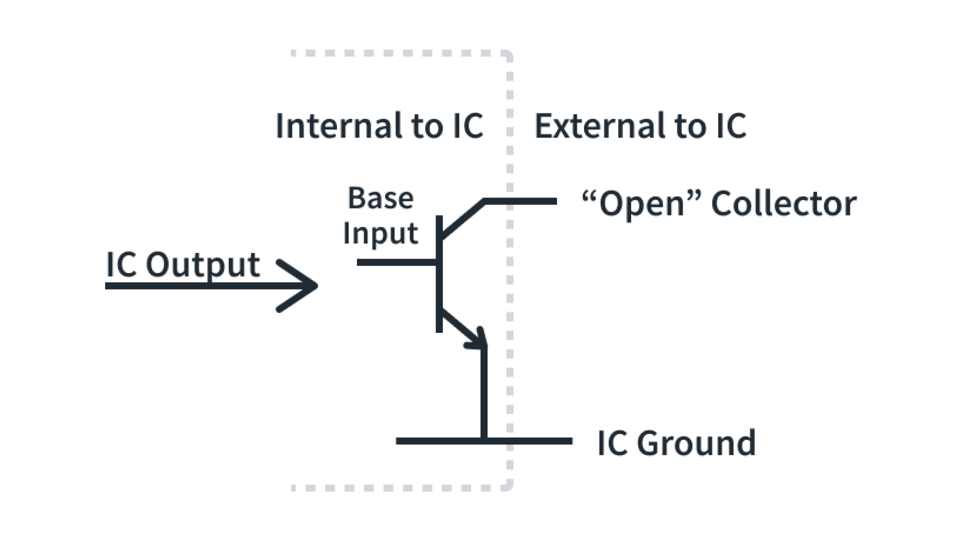 open collector output