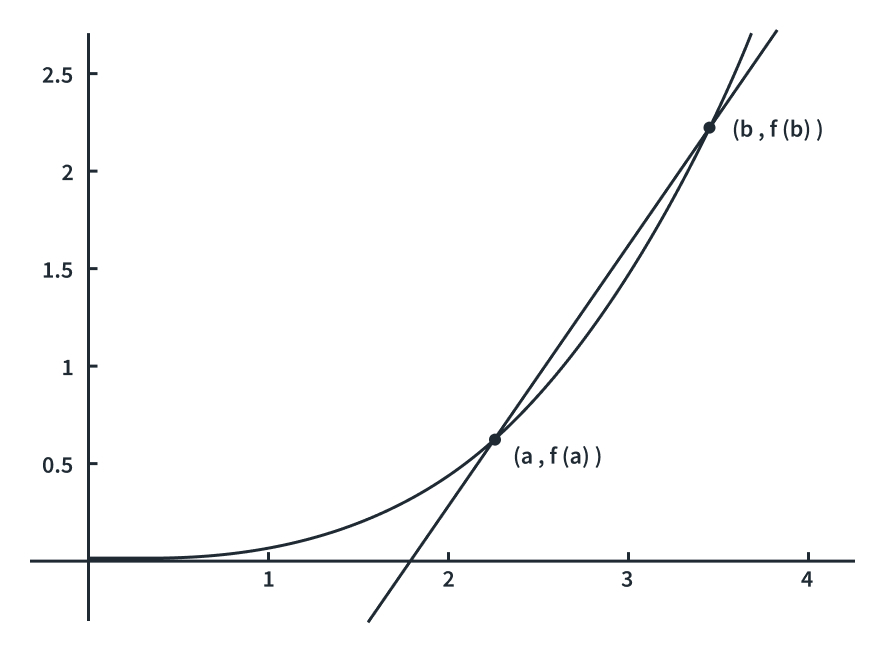 Review of Derivatives and Some Applications - Electronics Tutorials ...