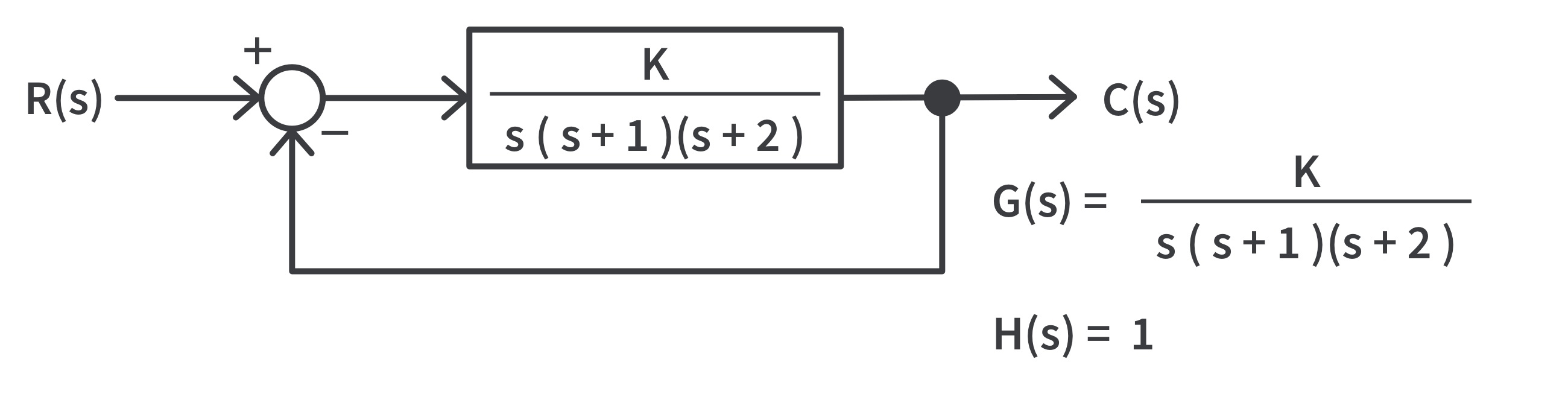 Second order closed-loop system Second order closed-loop system