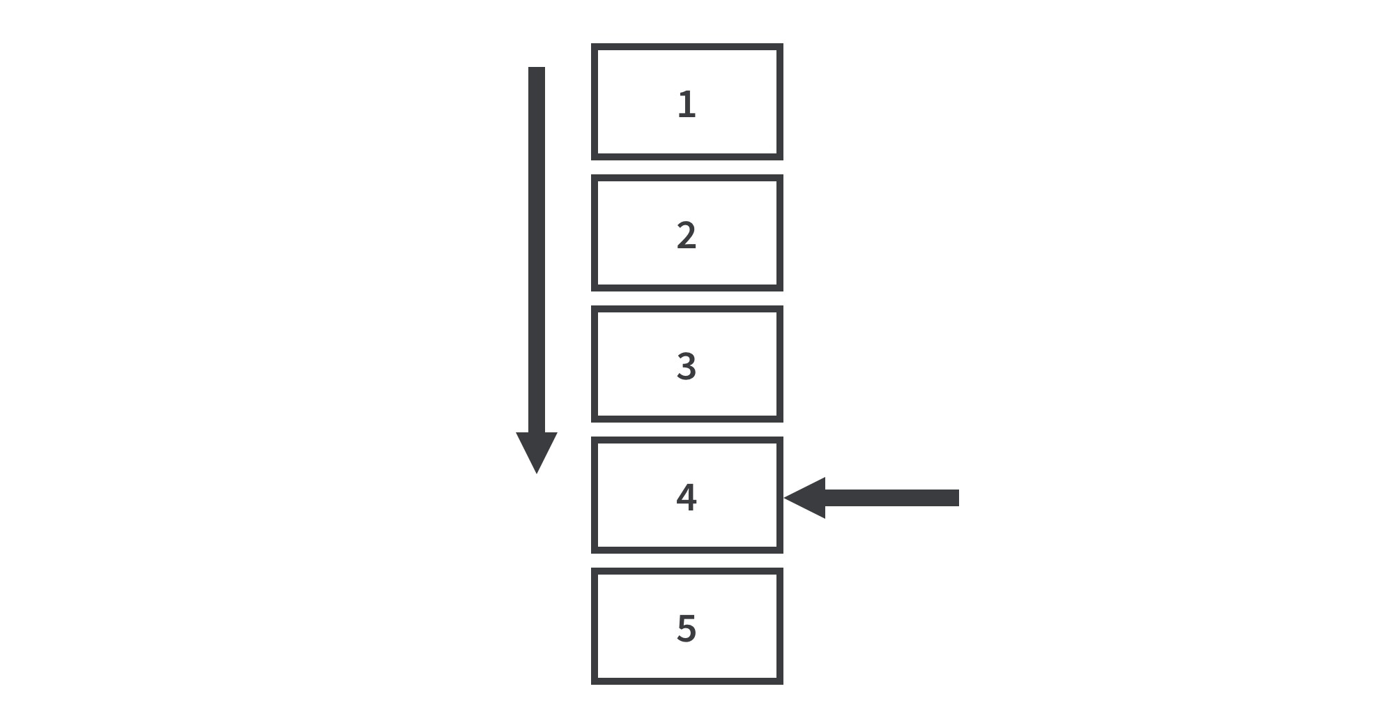 Sequencial vs Random Access Sequencial vs Random Access
