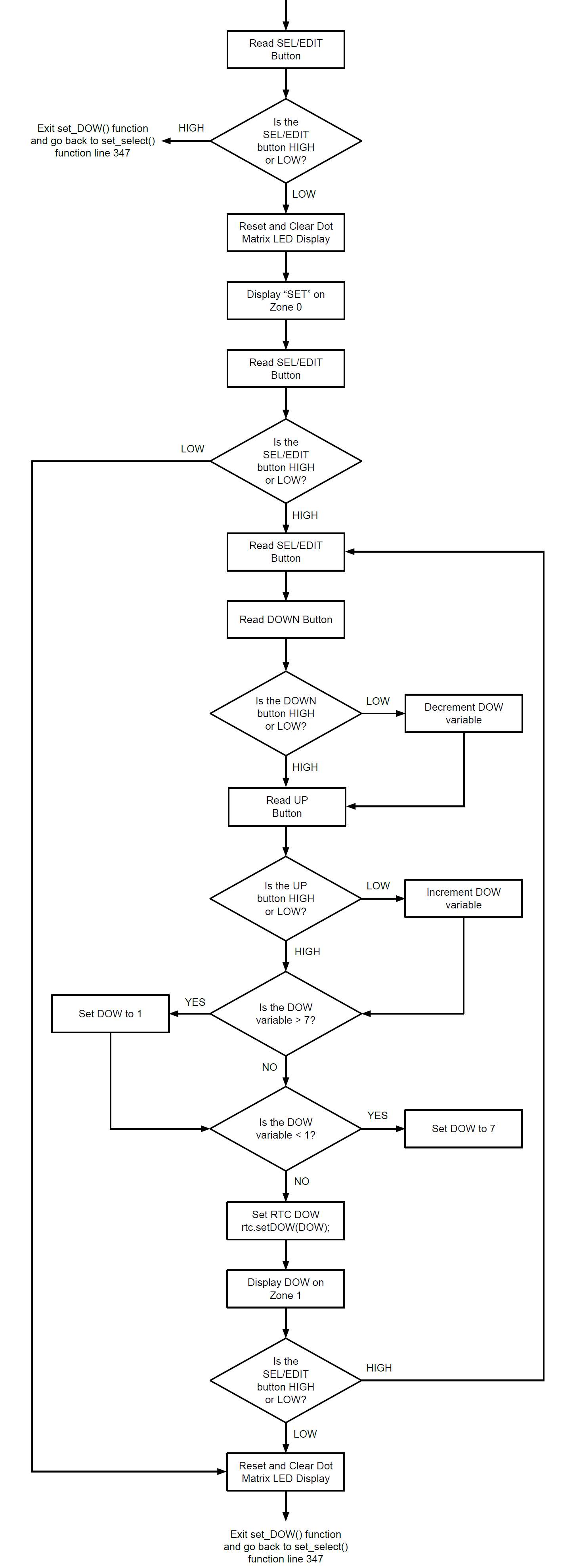 set_DOW() Function Flowchart