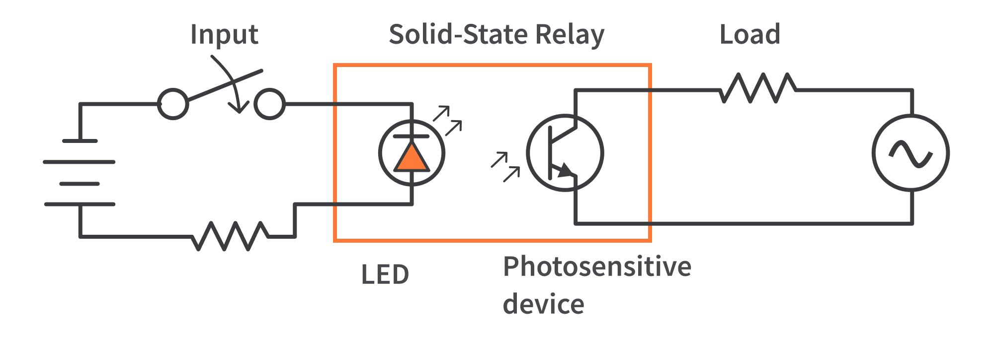 Solid State Relay Circuit Example YUND Solid State Relay Circuit Example YUND