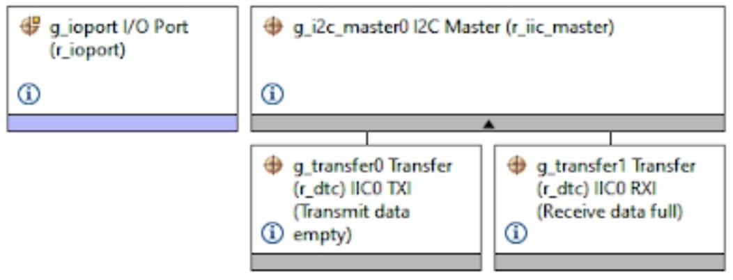 Figure 7 - Stacks Configuration