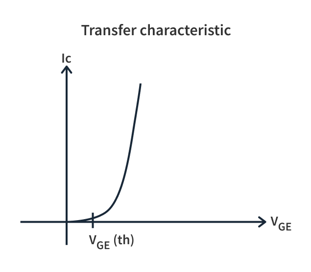How does an IGBT work? Meaning & Structure CircuitBread