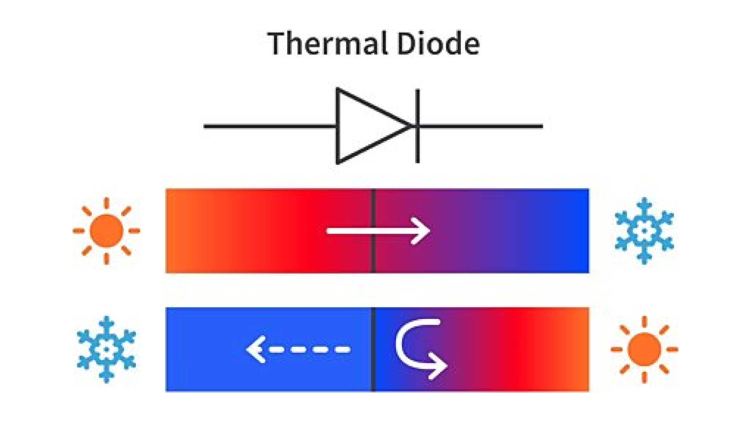 What is a Thermal Diode? What is a Thermal Diode?