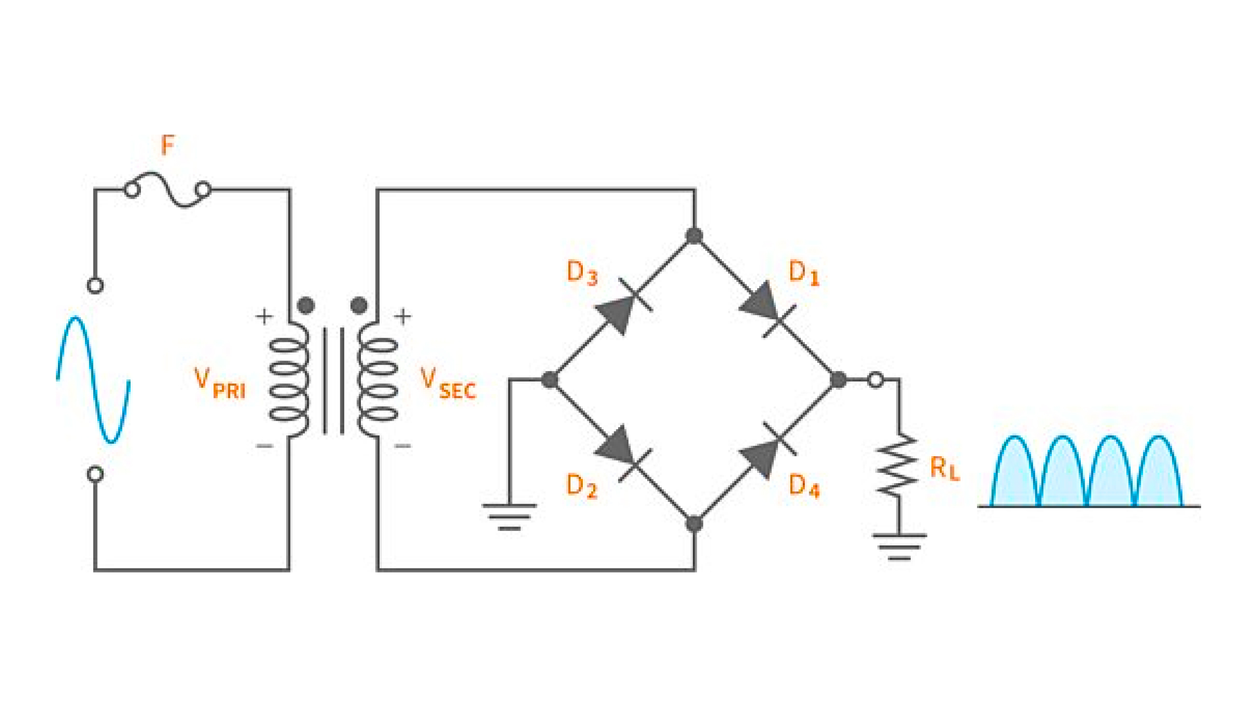 What should I consider when choosing the right diode for rectifiers? What should I consider when choosing the right diode for rectifiers?